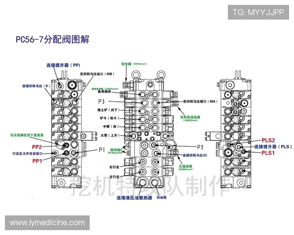 挖掘机主控制阀并联回路干扰